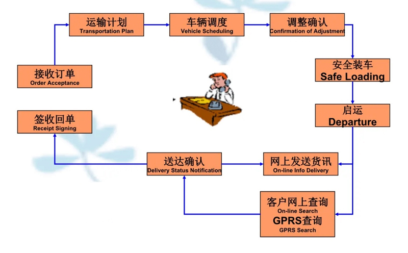 苏州到武侯搬家公司-苏州到武侯长途搬家公司